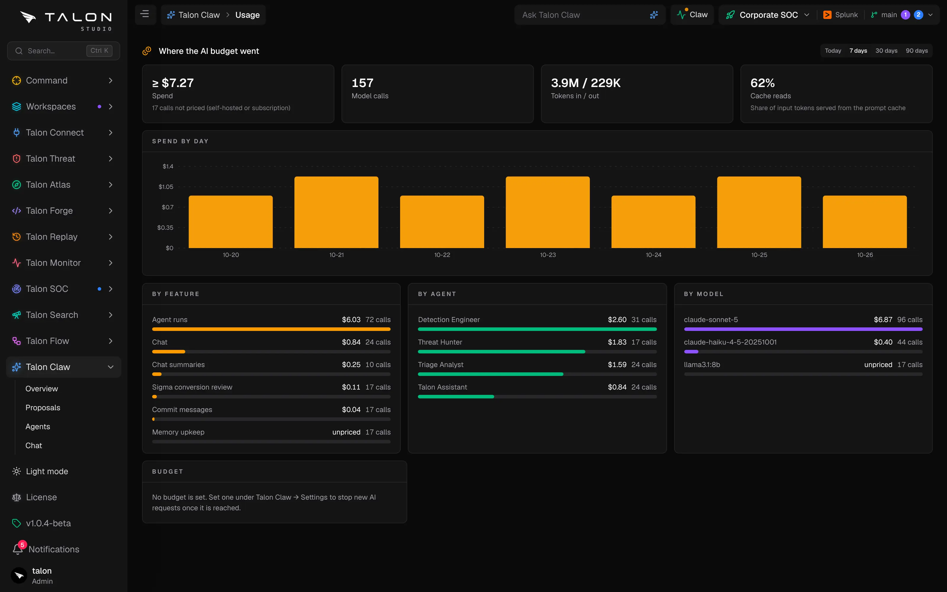 The Talon Claw Usage page showing spend, model calls, tokens and cache reads, a spend-by-day bar chart, and spend by feature, by agent and by model