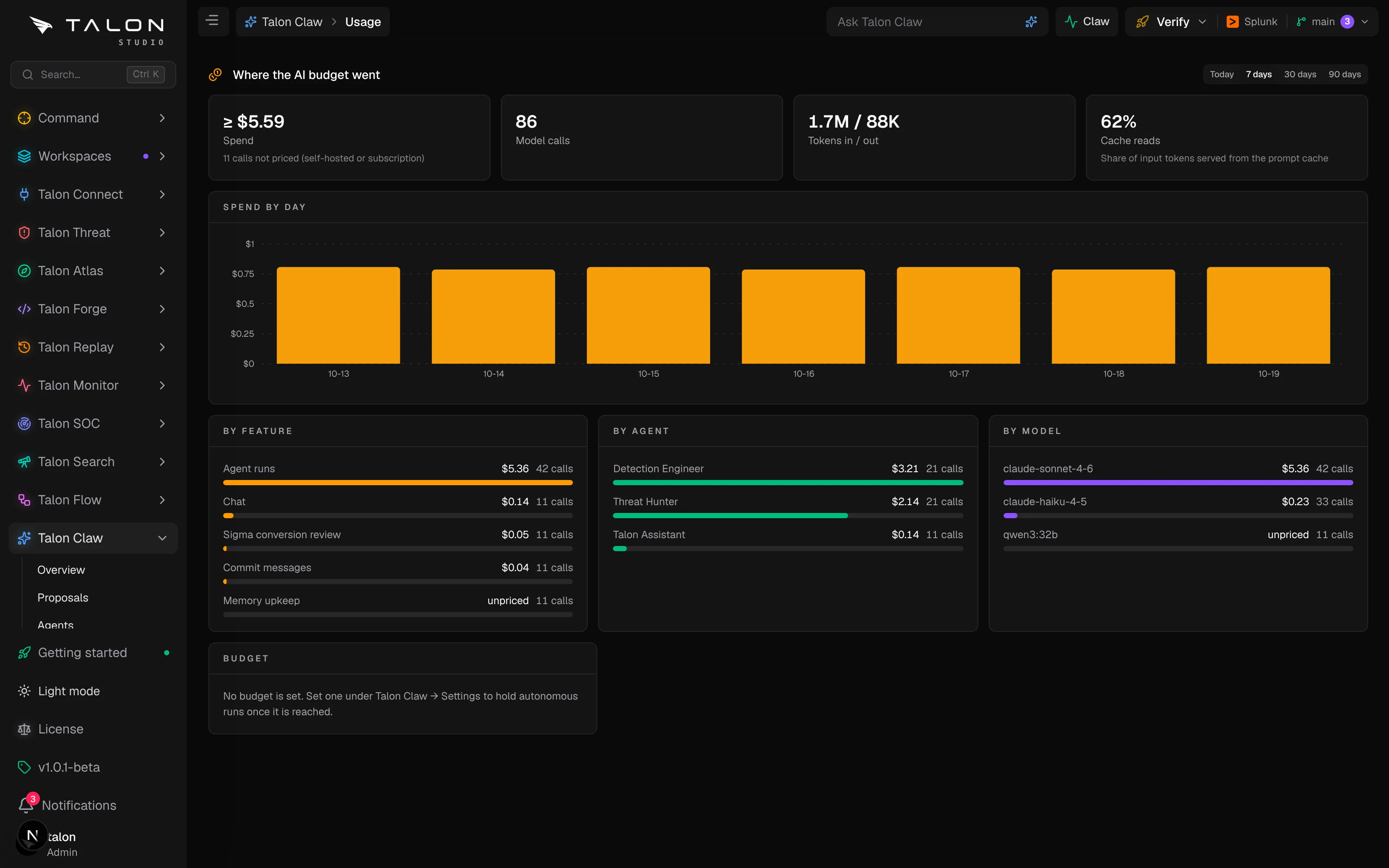 The Usage page in Talon Claw: spend, model calls, tokens and cache reads for the last 7 days, a spend-by-day bar chart, and spend ranked by feature, by agent and by model, with one self-hosted model marked unpriced